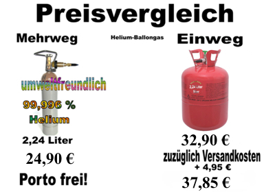 Ballongas Helium Preisvergleich: 50er Helium Einweg zu 2,24 Liter Ballongas Mehrweg